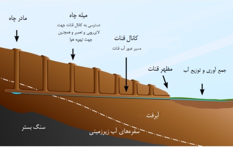 دریافت سوال 7