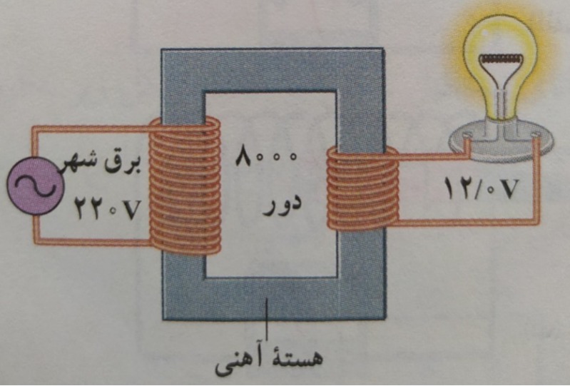 دریافت سوال 13