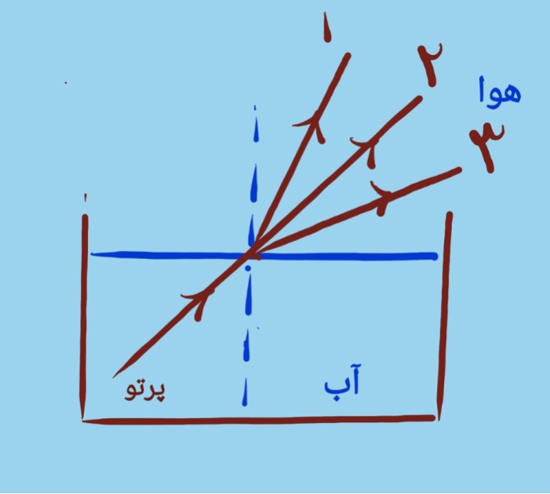 دریافت سوال 11