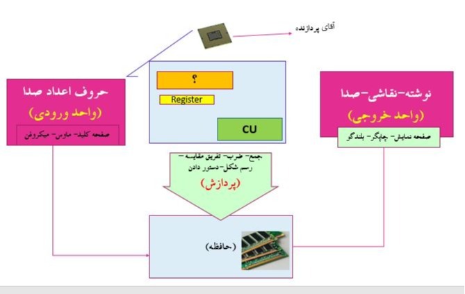 دریافت سوال 27