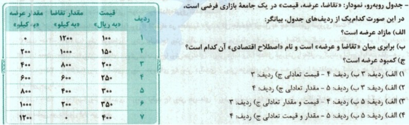 دریافت سوال 14