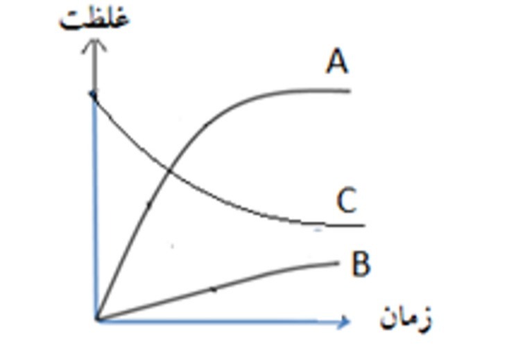 دریافت سوال 7