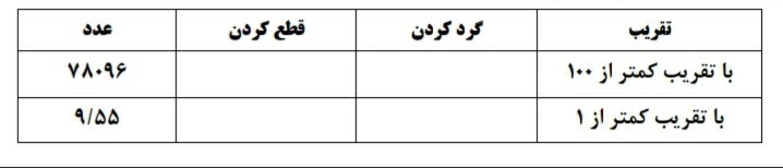 دریافت سوال 18