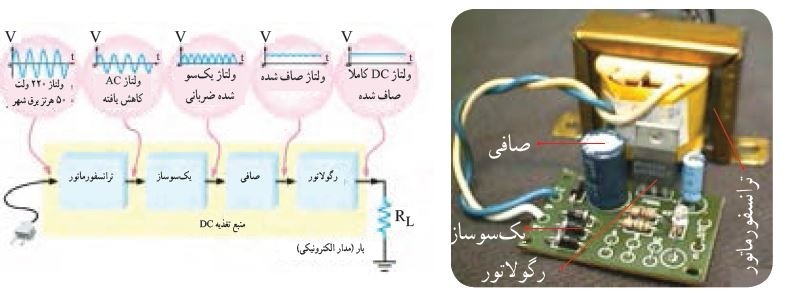 دریافت سوال 9