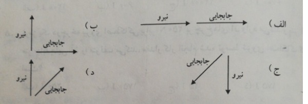 دریافت سوال 10