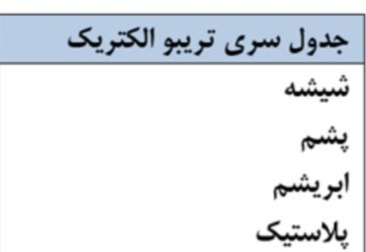 دریافت سوال 1