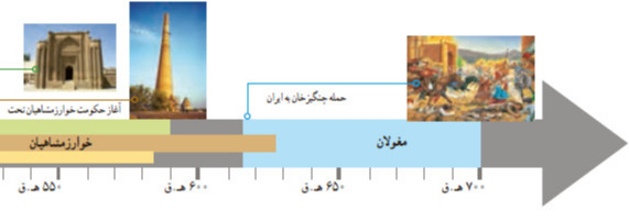 دریافت سوال 1