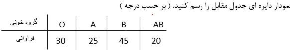 دریافت سوال 5