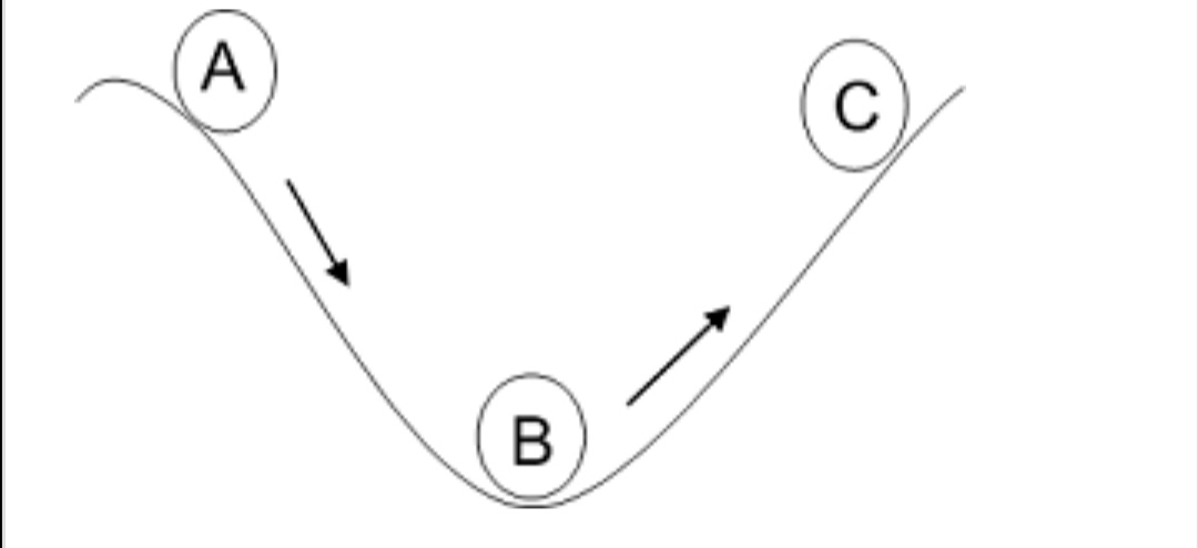 دریافت سوال 9