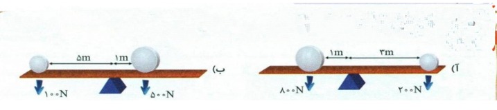 دریافت سوال 14