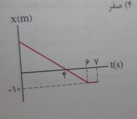 دریافت سوال 2