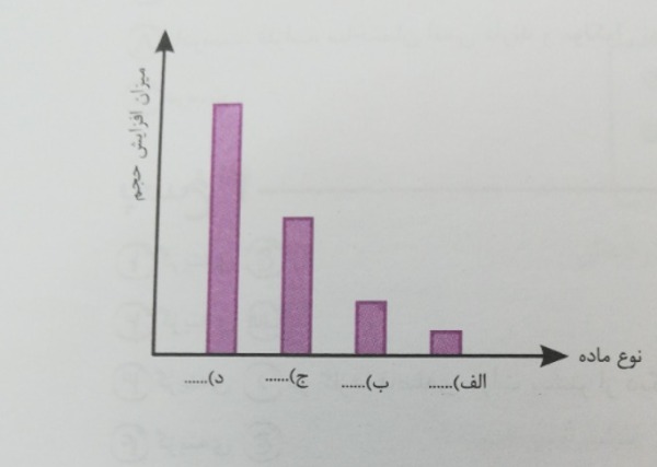 دریافت سوال 15