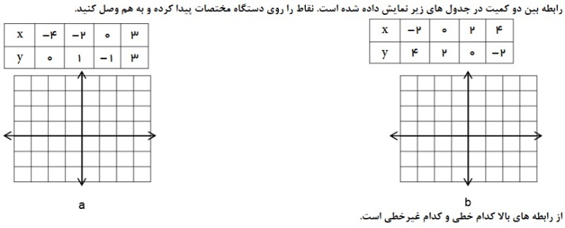 دریافت سوال 13