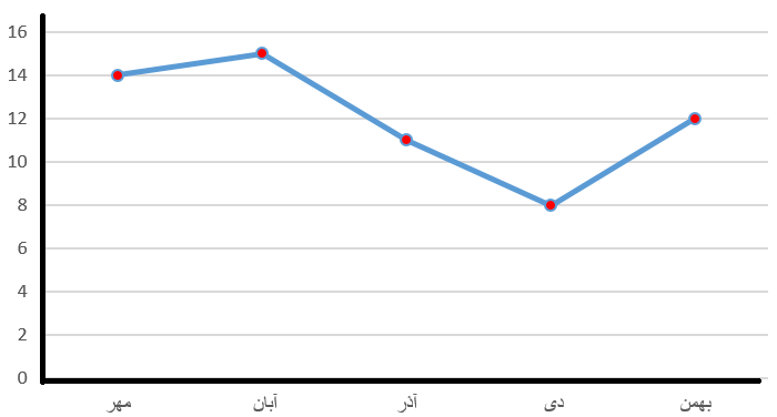 دریافت سوال 39