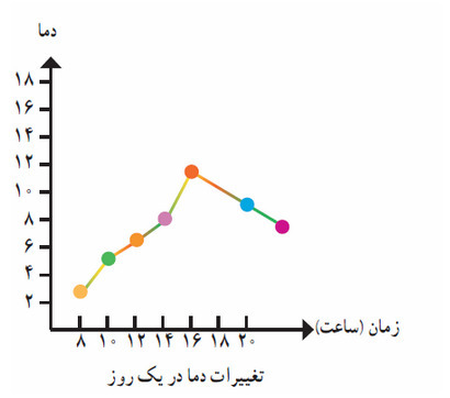 دریافت سوال 1