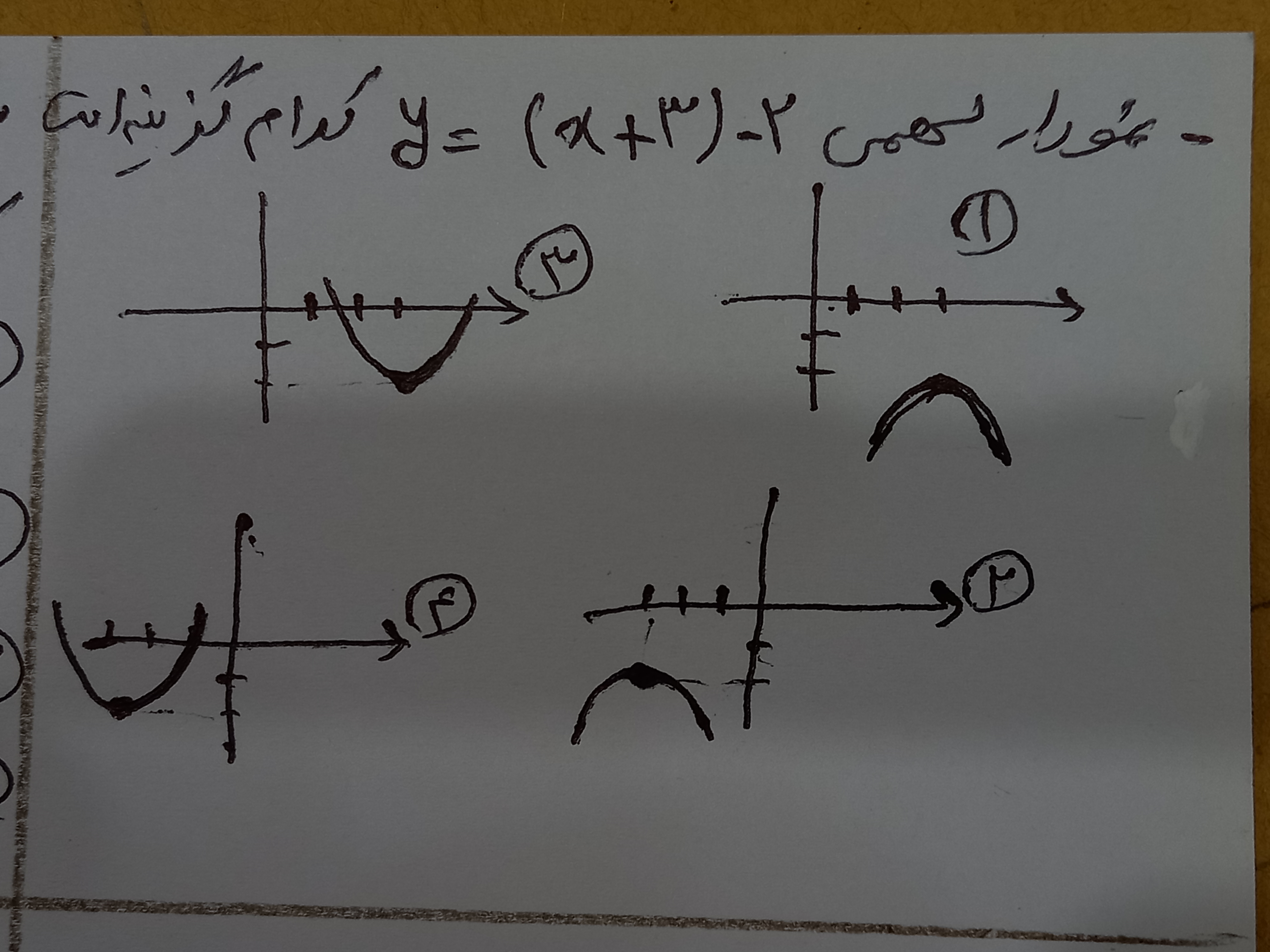 دریافت سوال 5