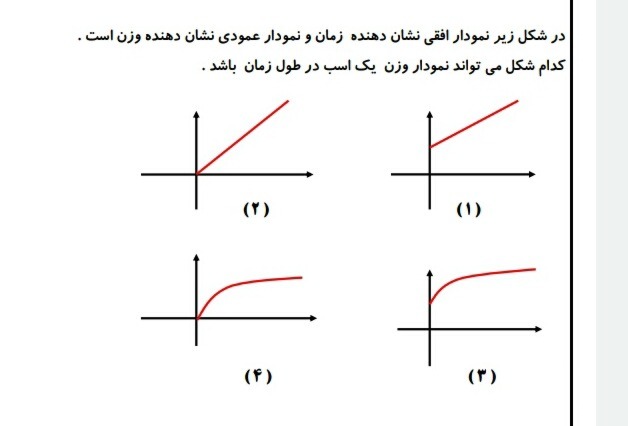 دریافت سوال 4