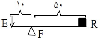 دریافت سوال 15