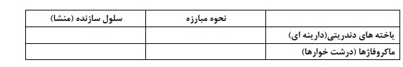 دریافت سوال 24