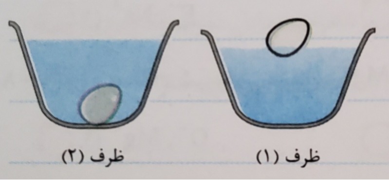 دریافت سوال 11