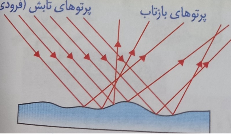 دریافت سوال 20