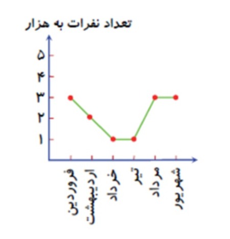 دریافت سوال 8