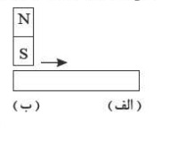 دریافت سوال 21