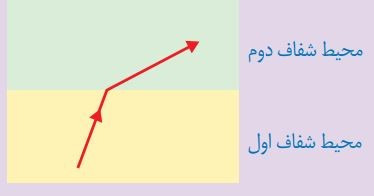 دریافت سوال 23