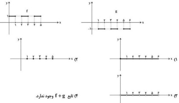 دریافت سوال 13