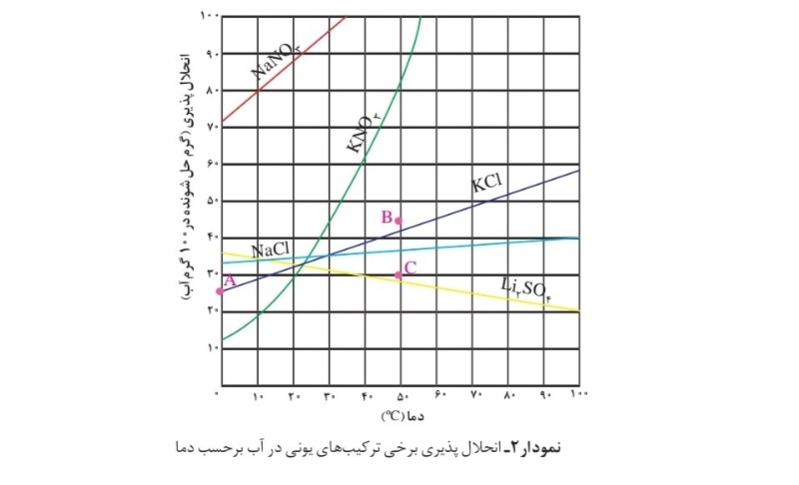 دریافت سوال 22