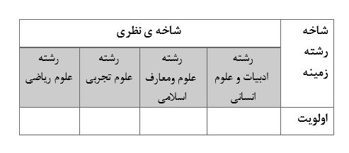 دریافت متن 1