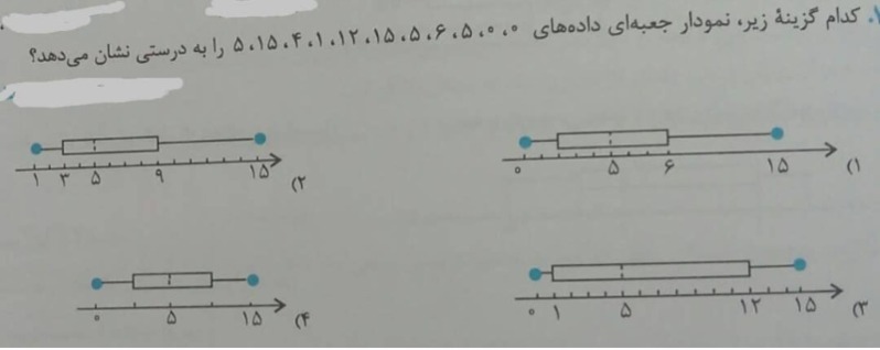 دریافت سوال 22