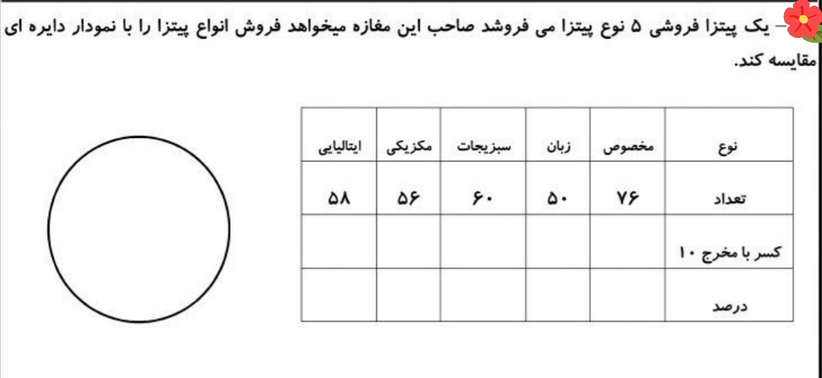 دریافت سوال 13