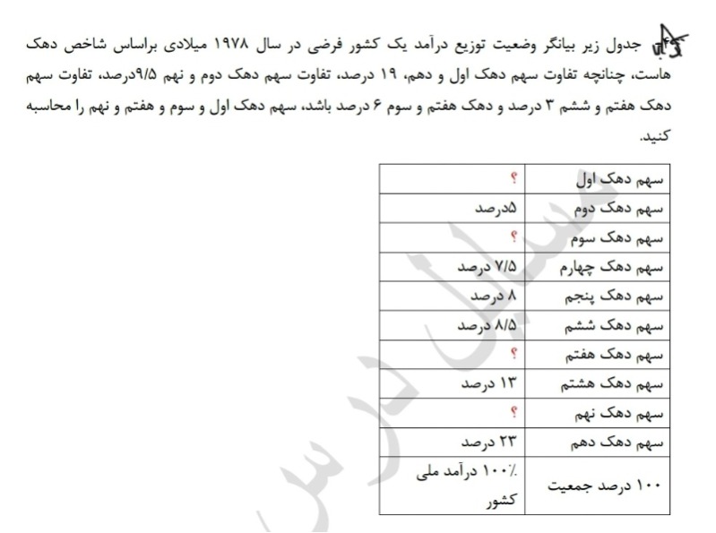 دریافت سوال 22