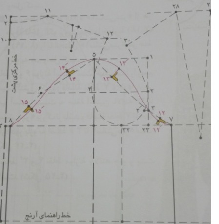 دریافت سوال 12