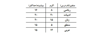 دریافت سوال 36