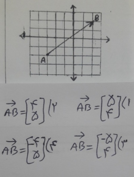 دریافت سوال 2