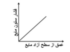 دریافت سوال 13