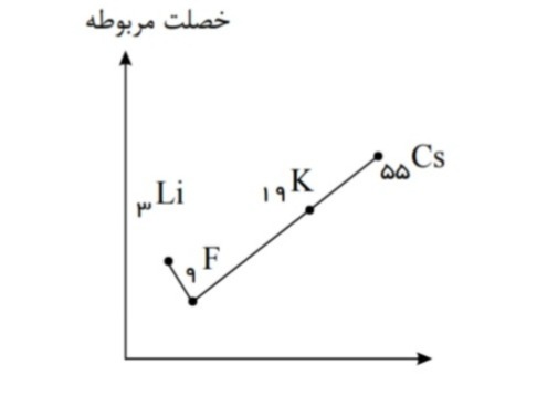 دریافت سوال 8