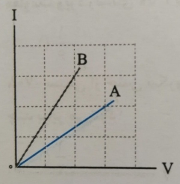 دریافت سوال 3