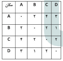 دریافت سوال 7