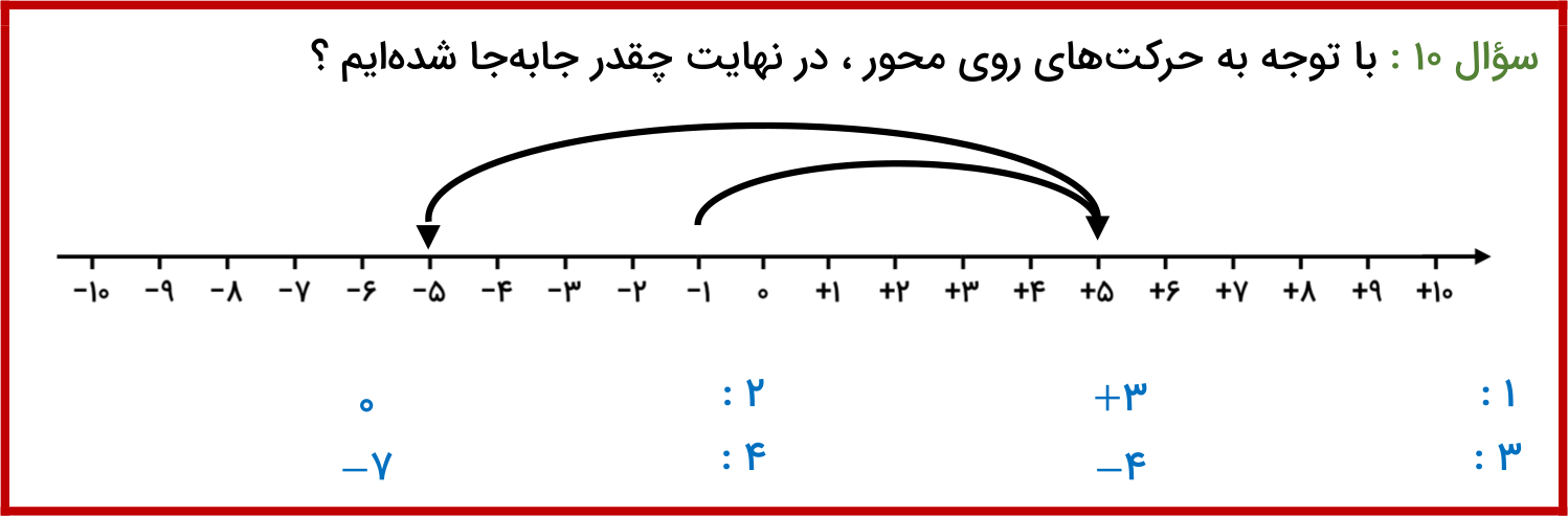 دریافت سوال 10