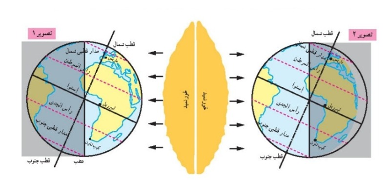 دریافت سوال 1