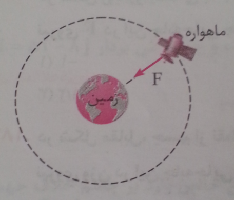 دریافت سوال 4