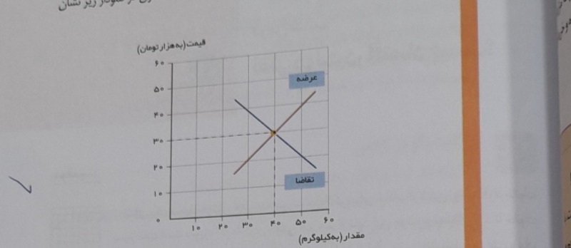 دریافت سوال 6