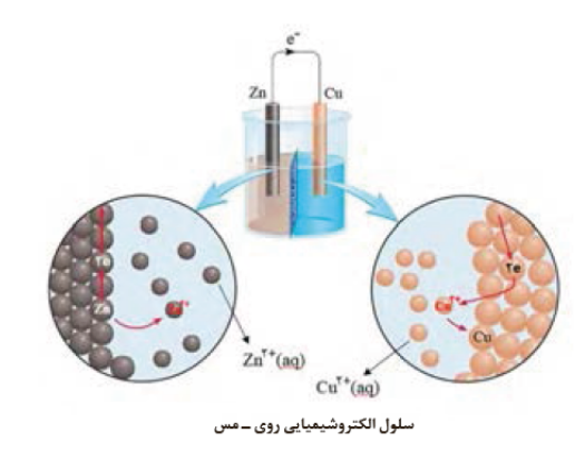 دریافت سوال 8