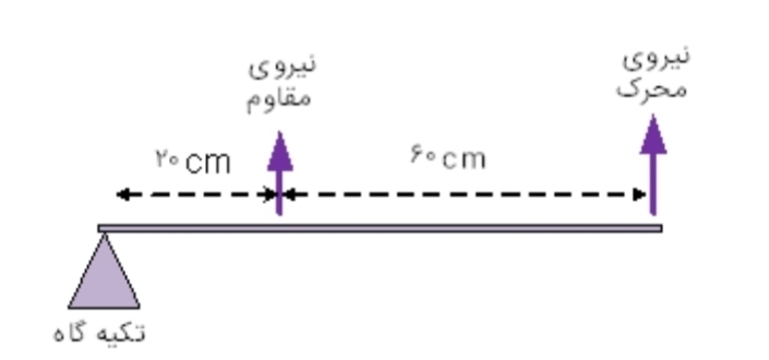 دریافت سوال 4
