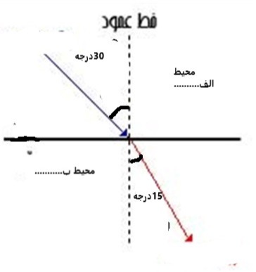 دریافت سوال 36