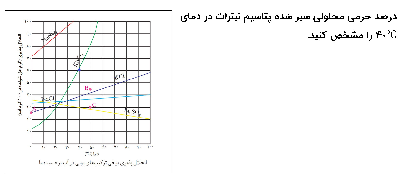 دریافت سوال 16