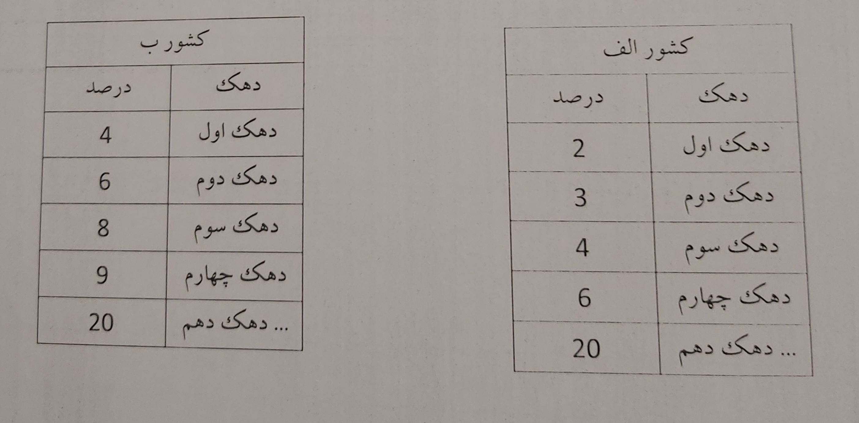 دریافت سوال 27